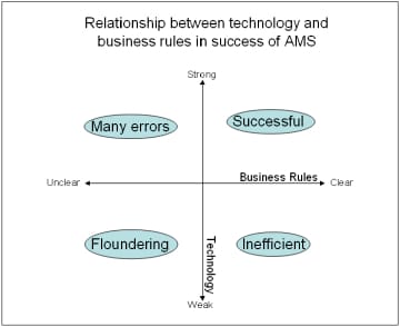 Wes20Graph