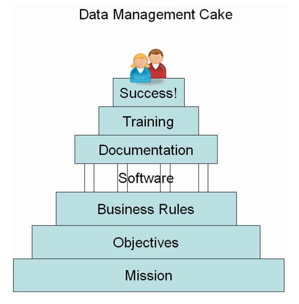 datamgtcake